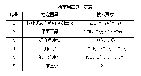 江苏计量院加入角度块校准能力验证 获满意结果
