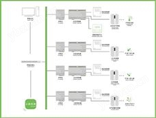 地下車庫CO監(jiān)測系統(tǒng)