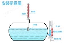 磁翻板液位計工作原理