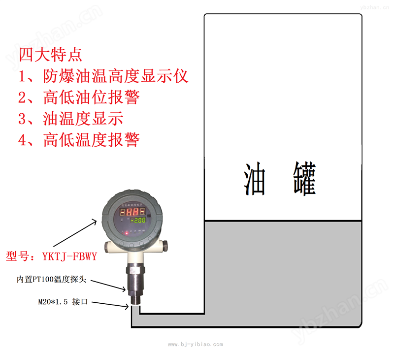 防爆油罐油位显示仪