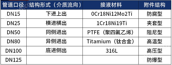二氧化硫流量計選型表