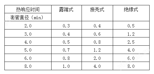 WRK系列铠装热电偶(图3)