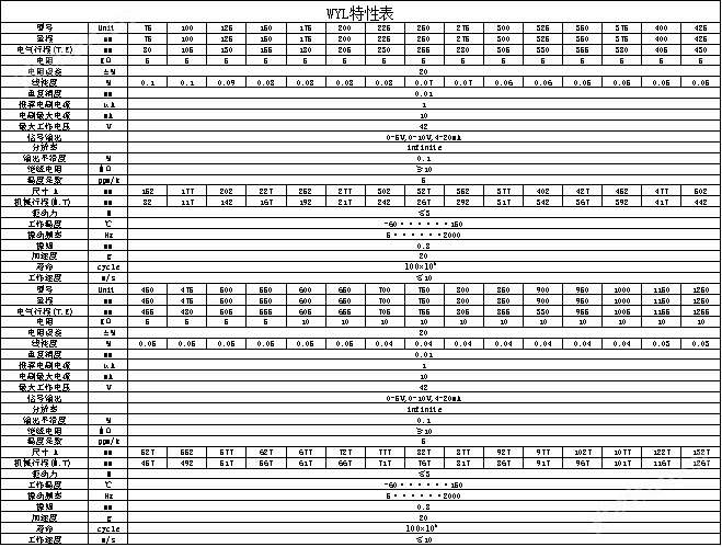 WYL拉杆系列线性位移传感器(图4)