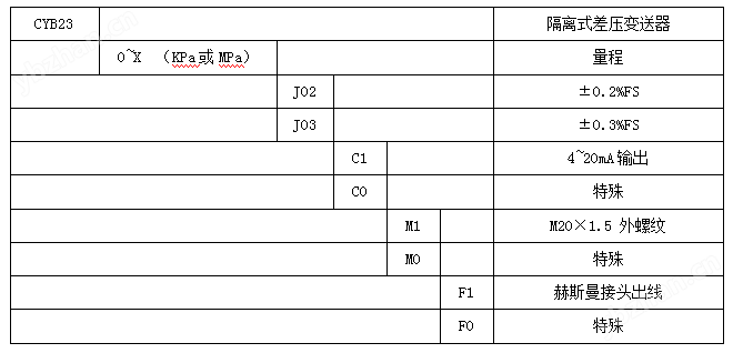 CYB23隔离式差压变送器(图5)