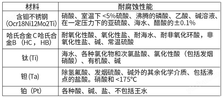 廢水流量計(jì)電極選型對(duì)照表
