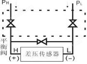 CYB23隔离式差压变送器(图3)