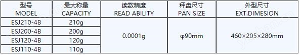 ESJ-B系列电子分析天平表格.jpg