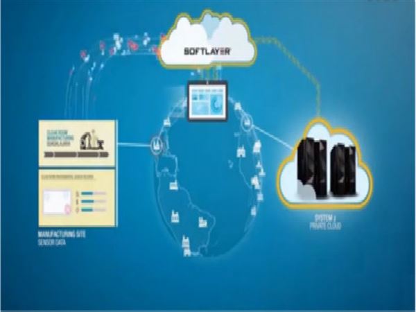 混合云如何結合物聯網數據？