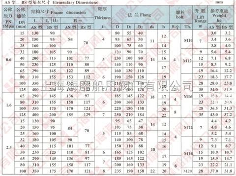 船用法蘭鑄鐵止回閥GB/T592-2008