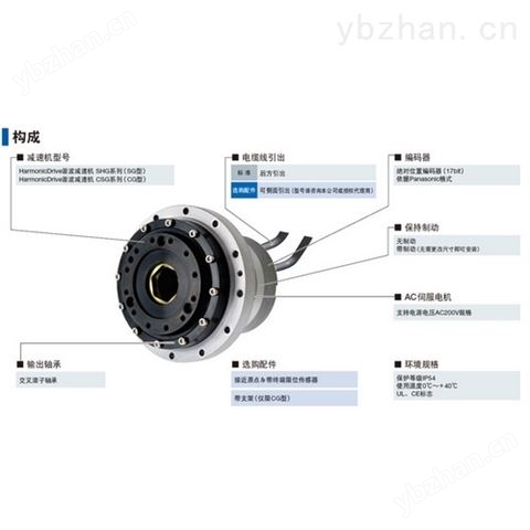 日本哈默納科HarmonicDrive高轉(zhuǎn)矩執(zhí)行元件