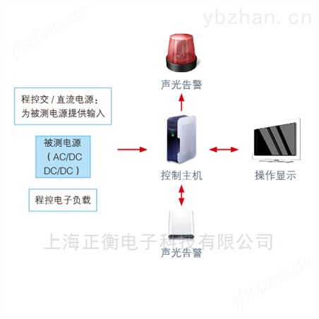 DHS2000ϵ�е�Դ�Զ�����ϵͳ����